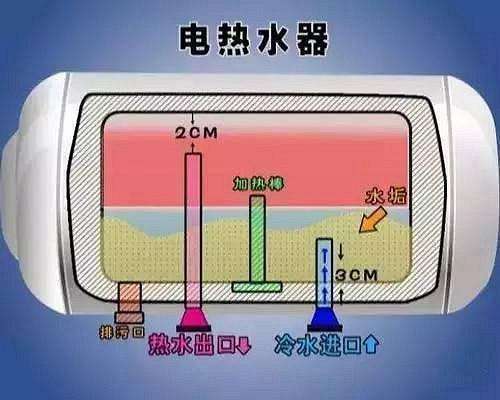 史密斯热水器内部构造图片