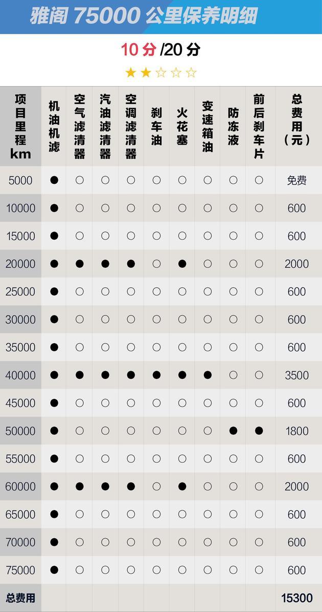 亚洲龙保养周期表2.5图片