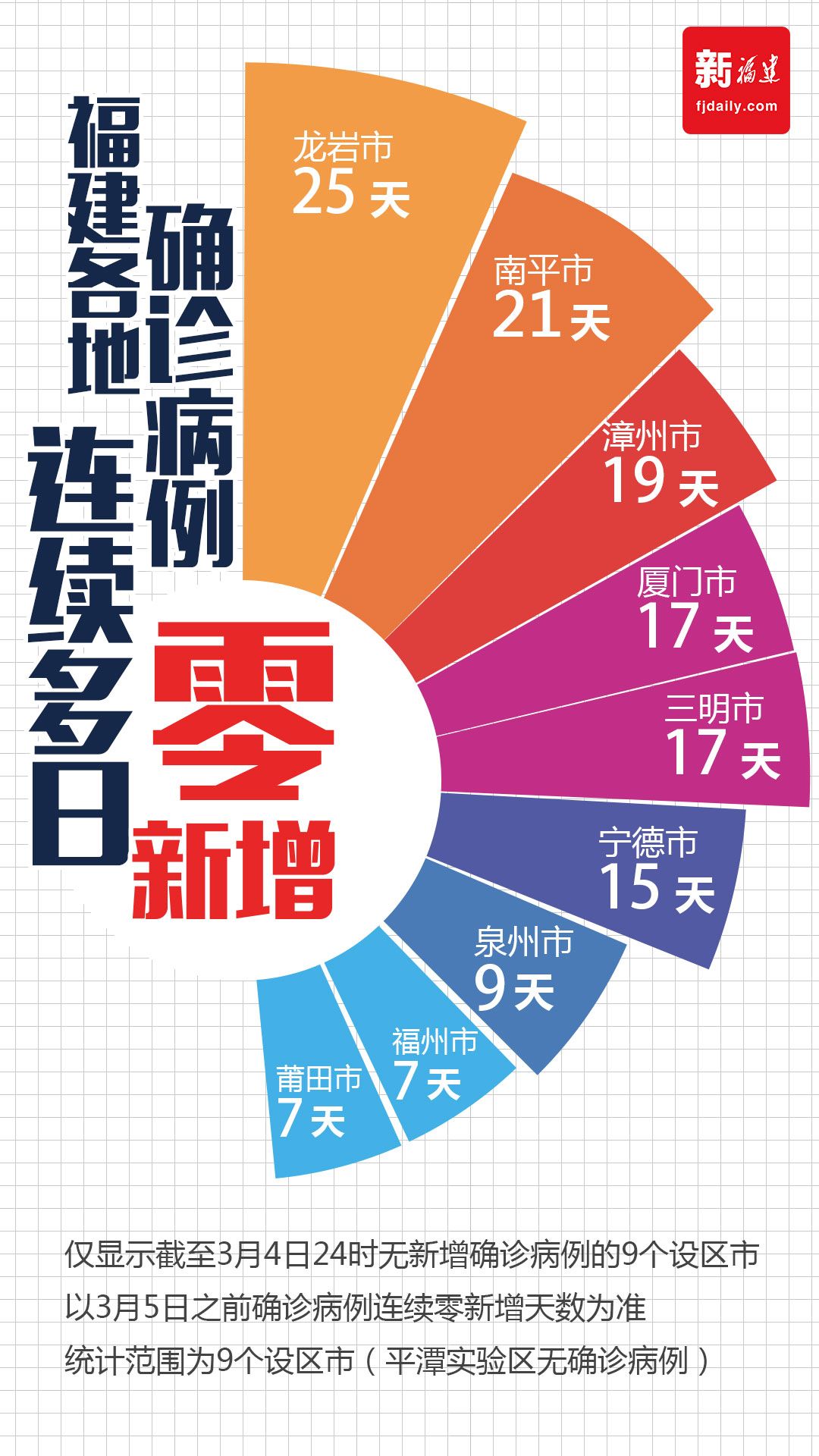 厦门疫情最新消息图片