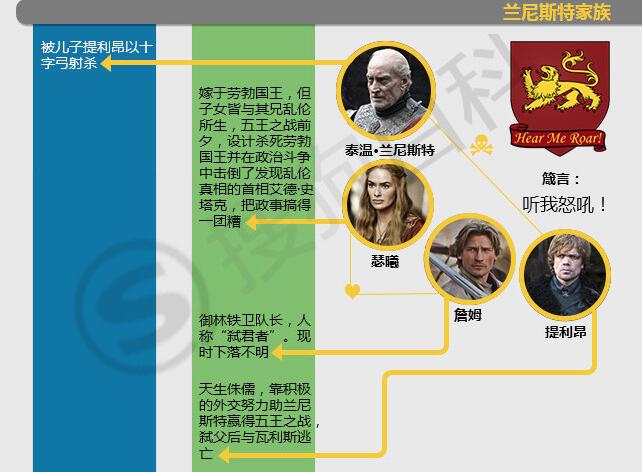 一图看清!《权力的游戏》错综复杂的人物关系