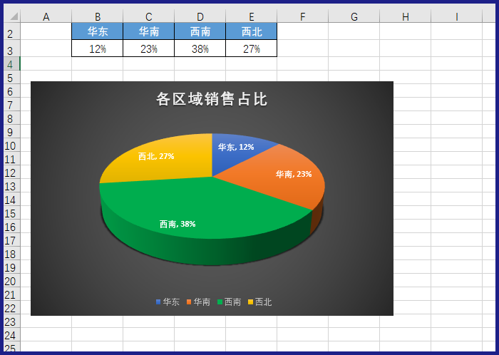 excel怎么制作饼形图