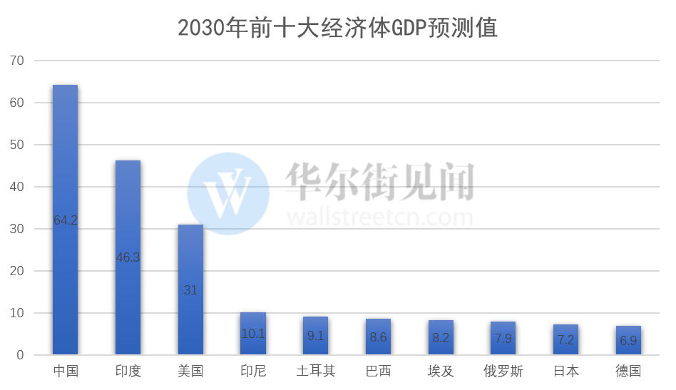 世界第一大经济体图片