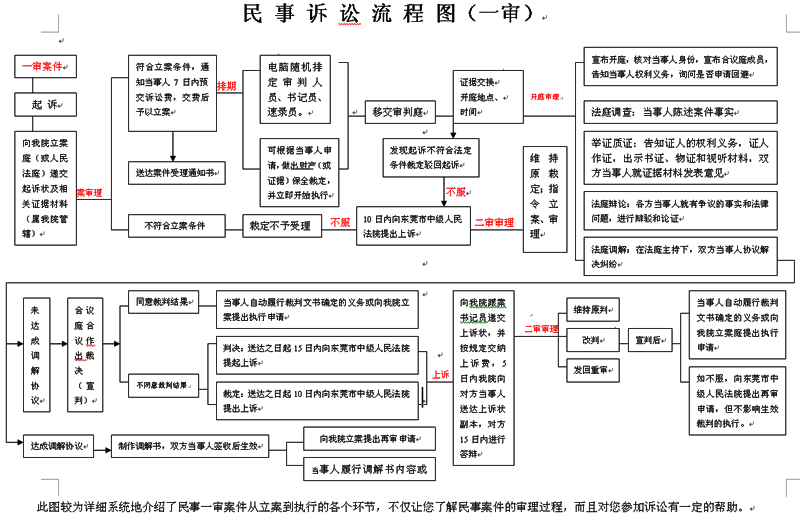 民事诉讼与民事诉讼法