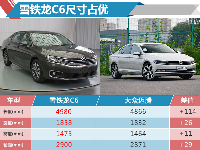 东风雪铁龙新c6将上市 搭新发动机/增电子挡