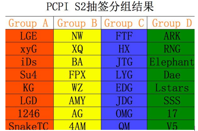 参赛资格与队伍要求