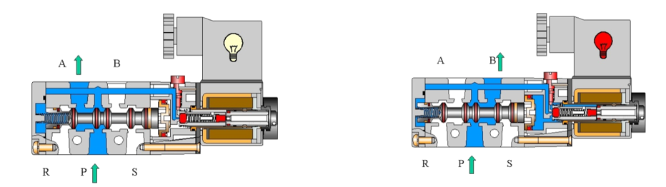 气动电磁阀动画演示图片