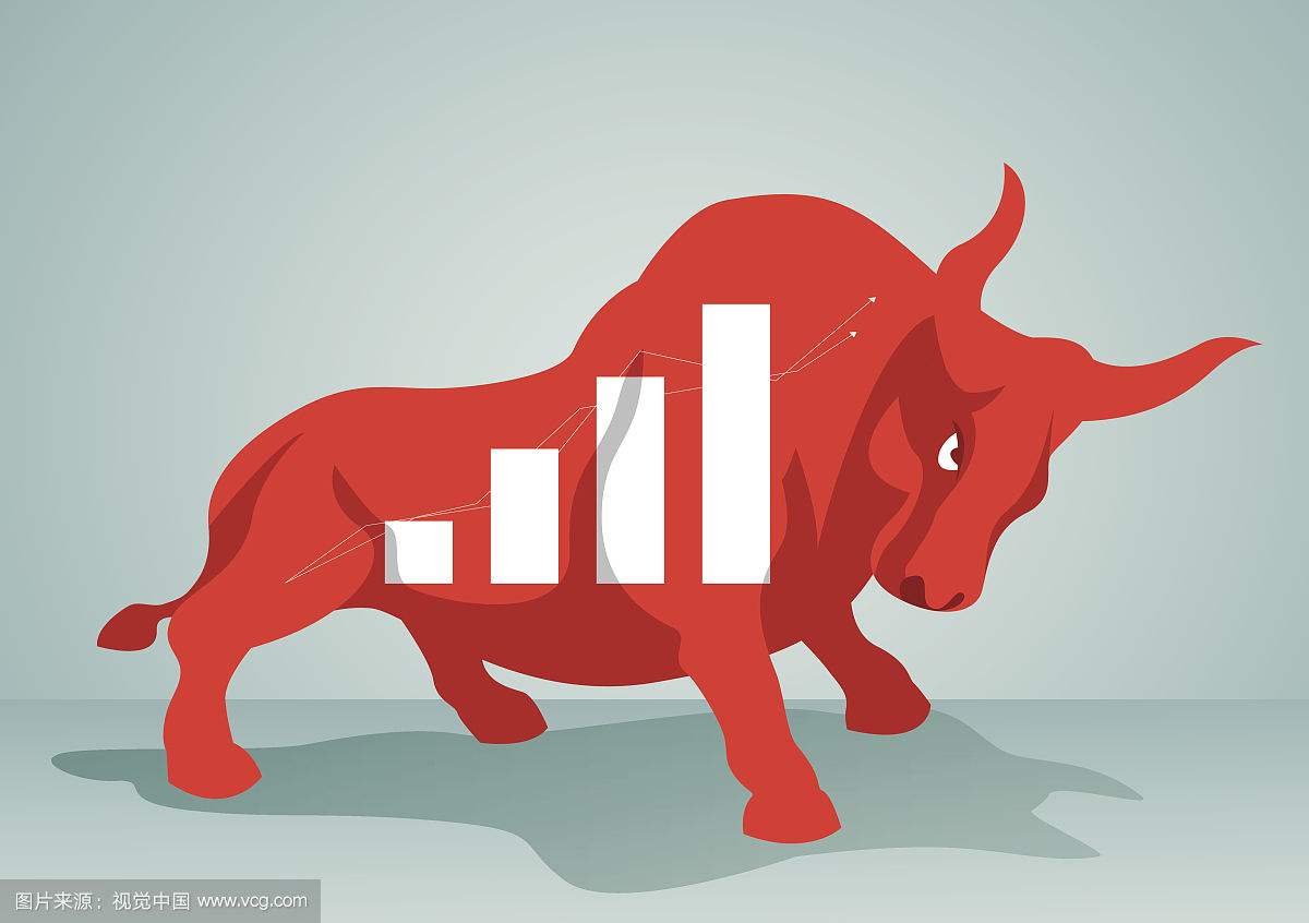 今日开盘,受外围市场影响有多大