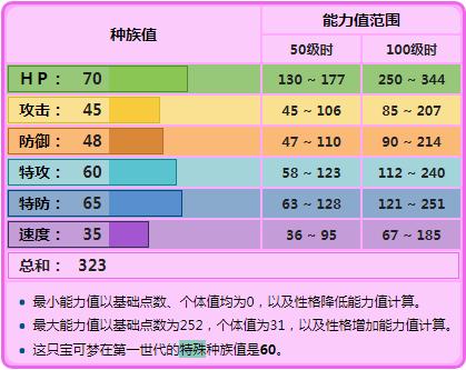 《精灵宝可梦》比起进化型皮可西