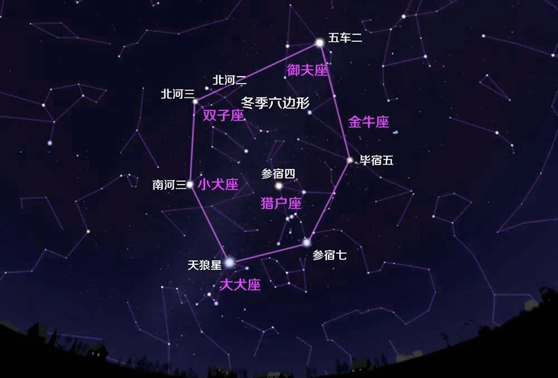 盘点夜空中最亮的十颗星,居然有四颗是双星,一颗是三合星!