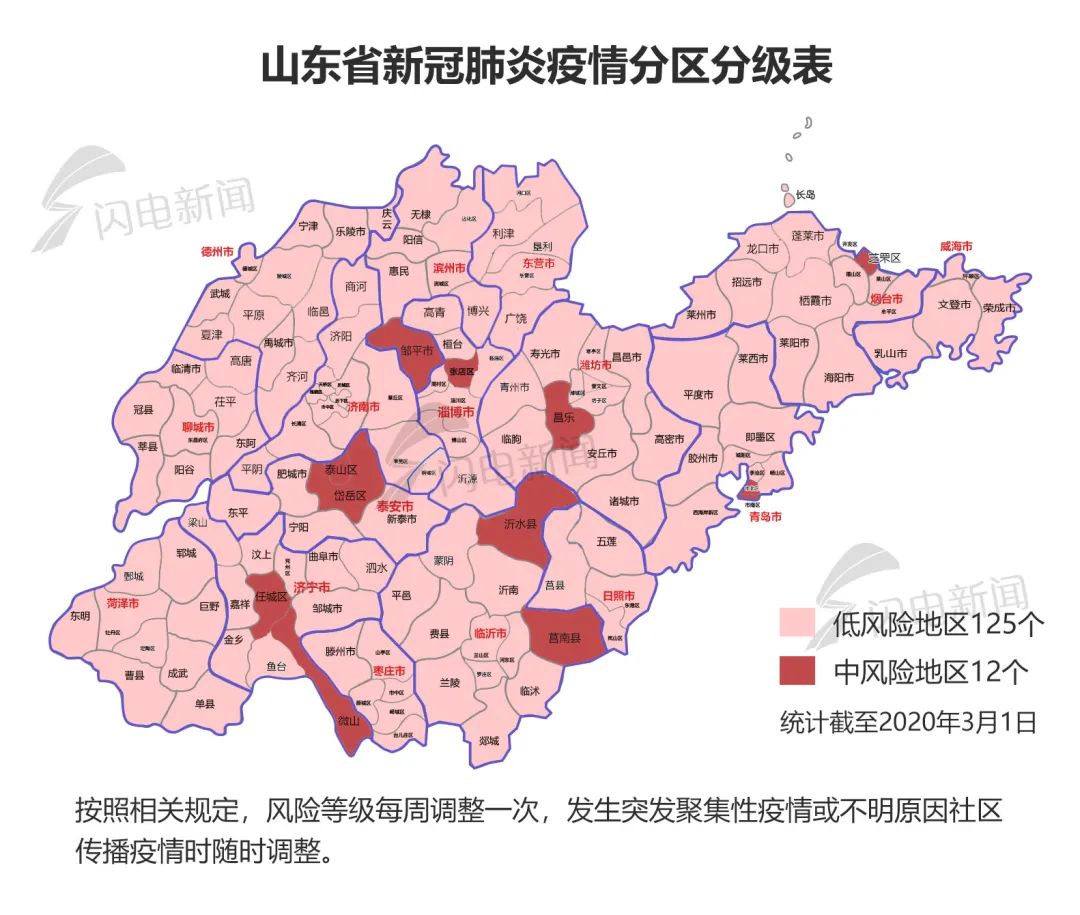 山东新冠肺炎疫情分区分级 125个县