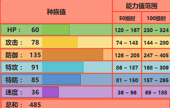 爆焰龟兽的进化链图片