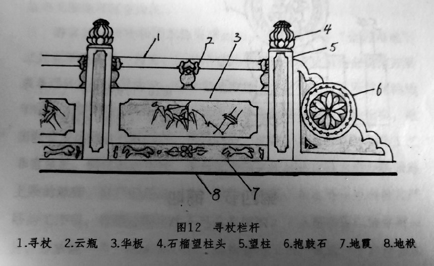 古建筑木栏杆结构名称图片