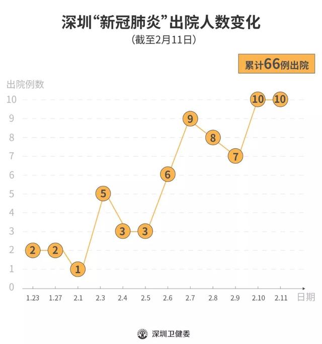 深圳疫情最新公布图片