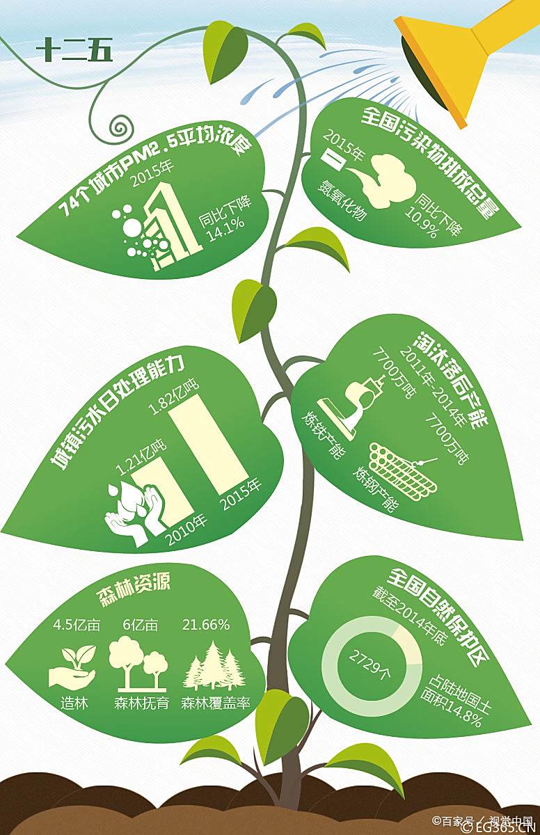 推动生态文明绿色发展