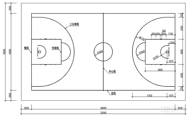 篮球场区域图解图片