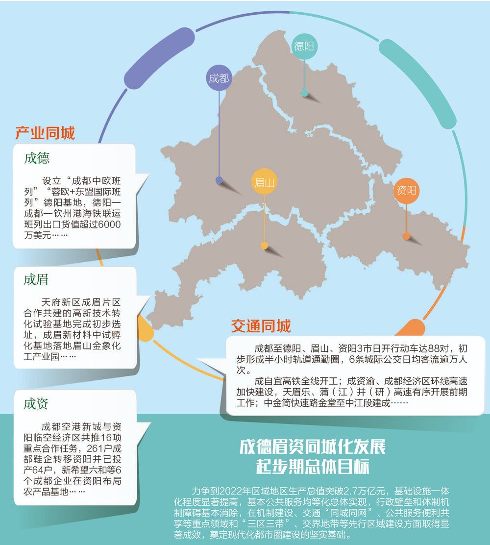 同城化