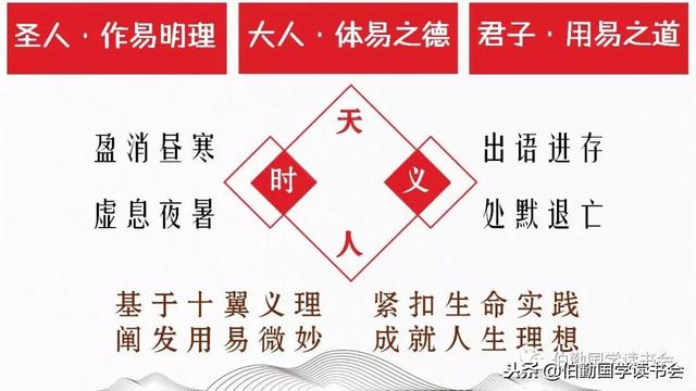 何伯勤《周易》义理发微 第七讲 洛 书