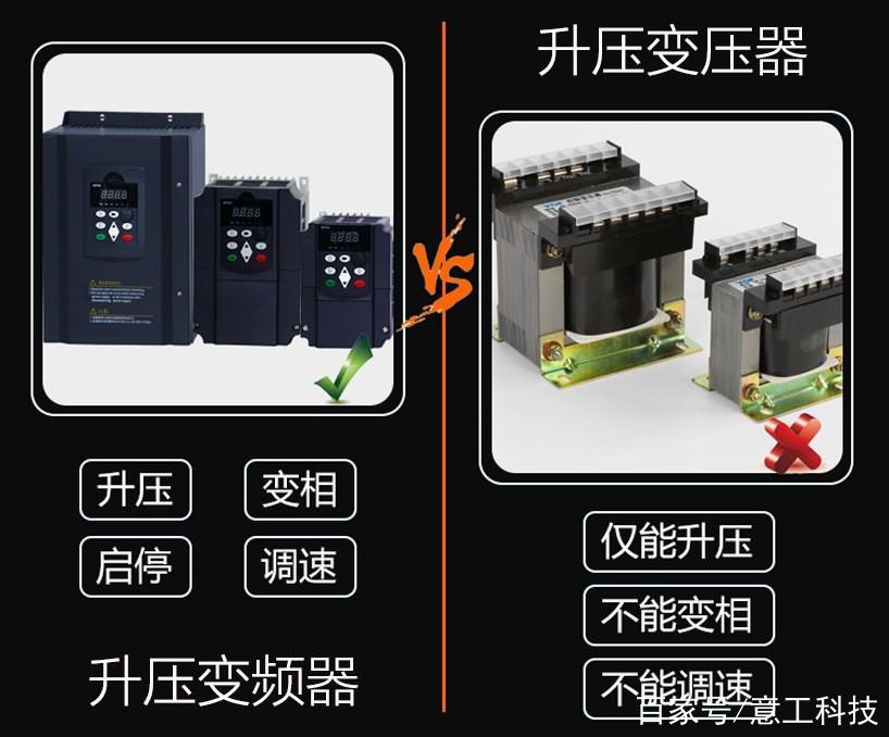 單相220v轉三相380v變頻器的功能與使用