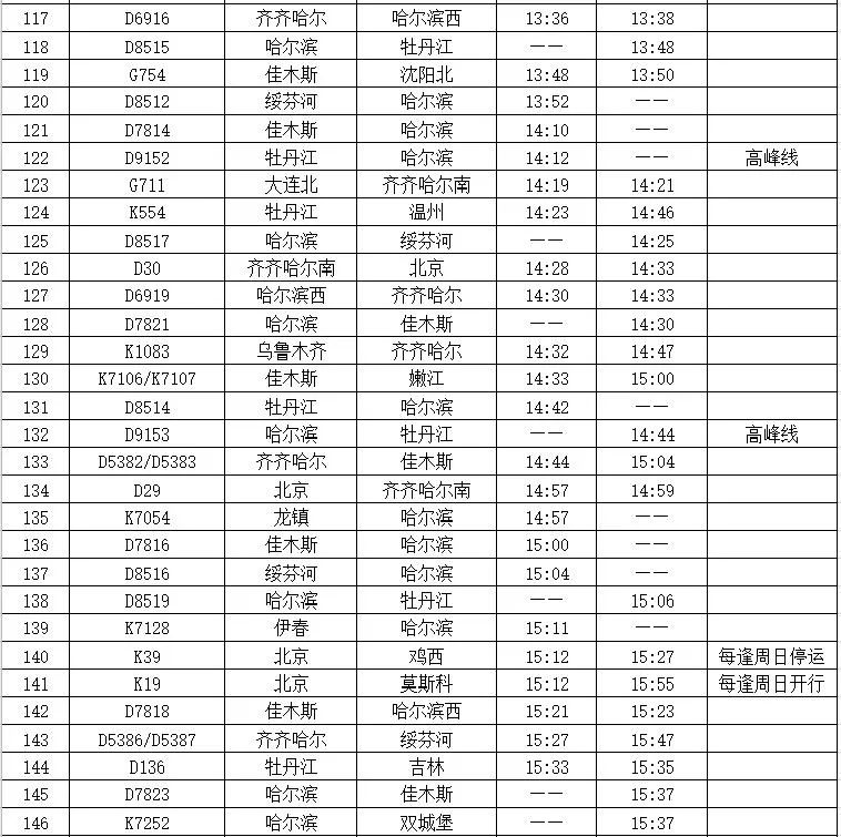 2022年铁路二季度调图图片