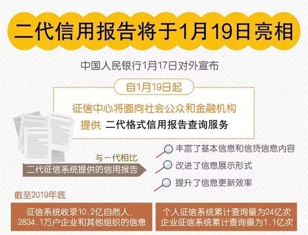 史上最严二代征信系统今日上线!这些变化与你息息相关!