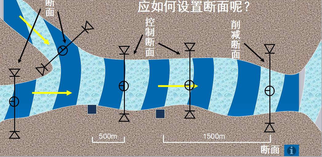 (4)削减断面:是指河流受纳废水和污水后,经稀释扩散和自净作用,使污染