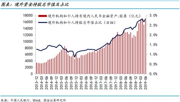 国金策略李立峰:a股投资者结构全景图剖析
