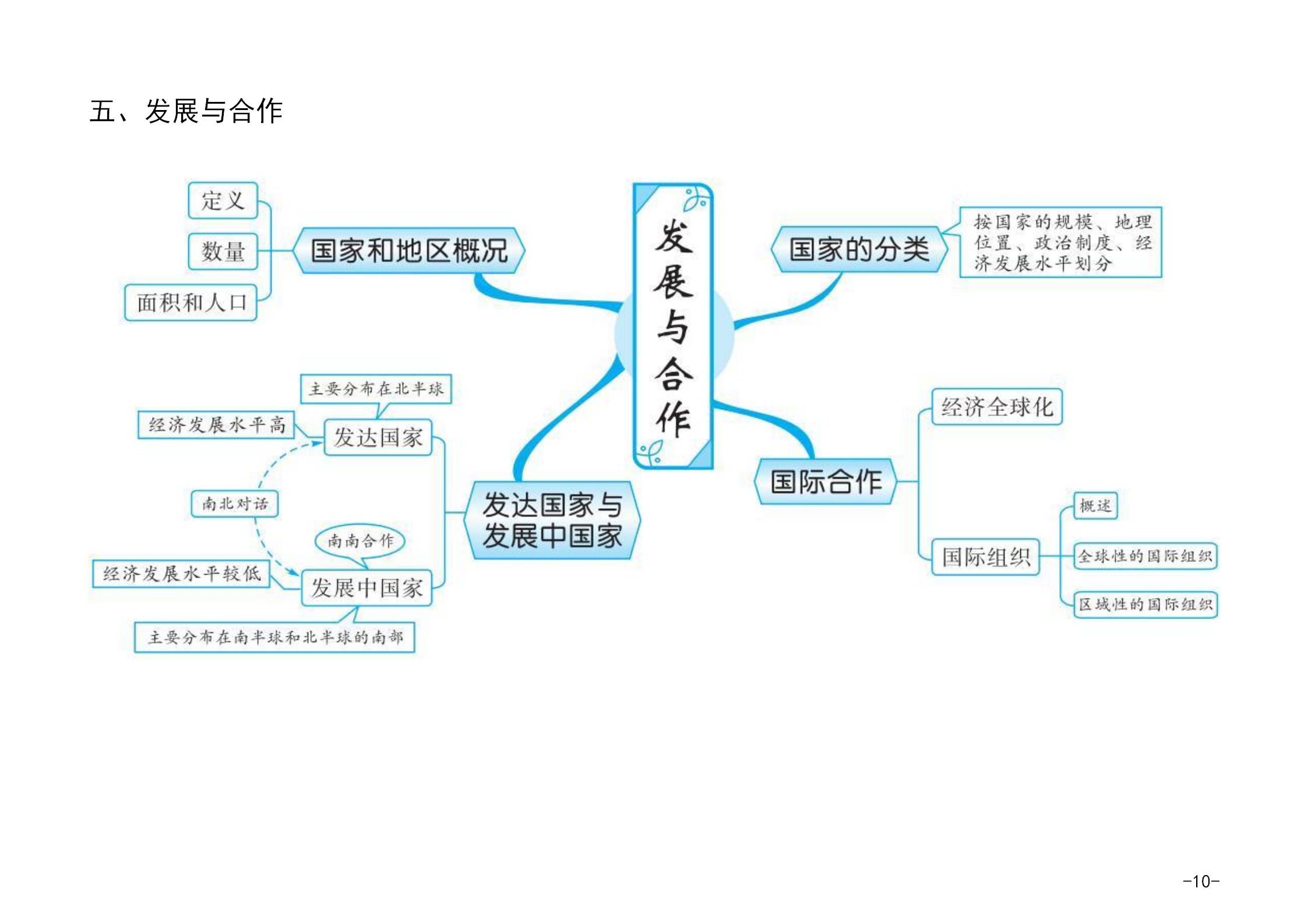 中考地理极速复习攻略,思维导图全整理(打印系列)