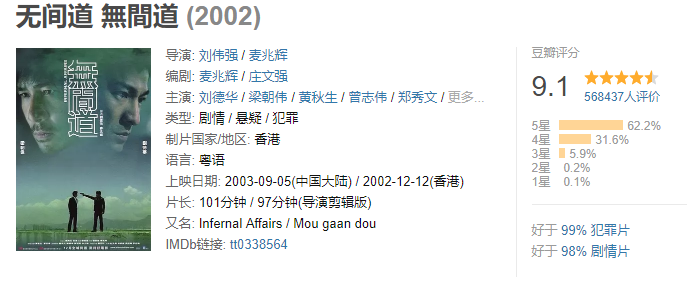 豆瓣评分 第三部:千机变