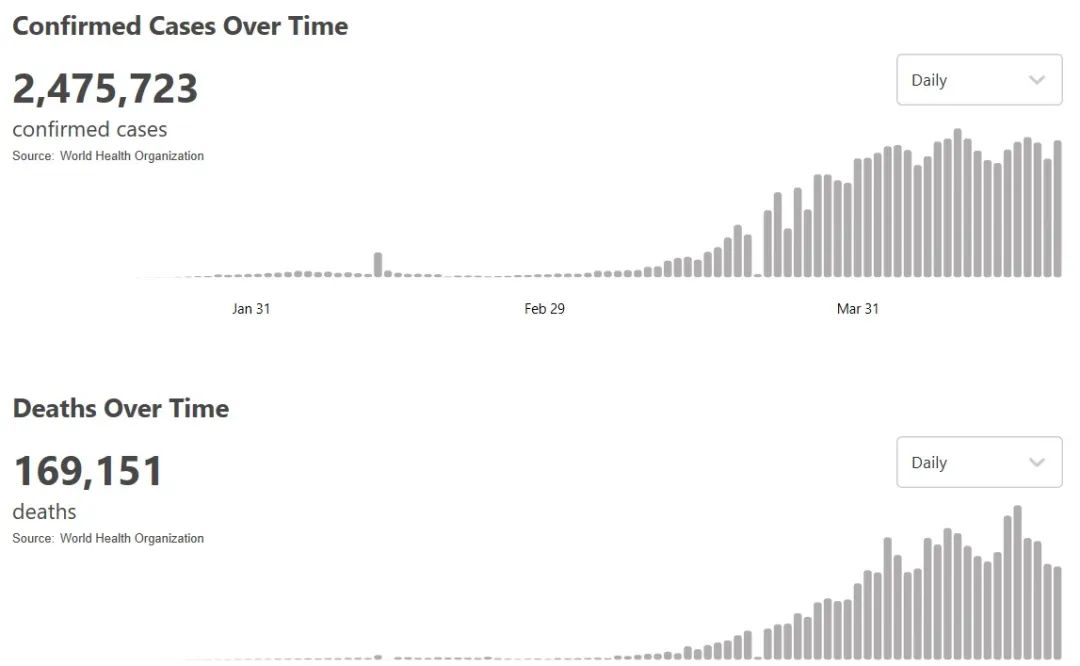 「关注」持久战？谭德赛称新冠将与人类长期共存，美国暂停发放绿卡60天