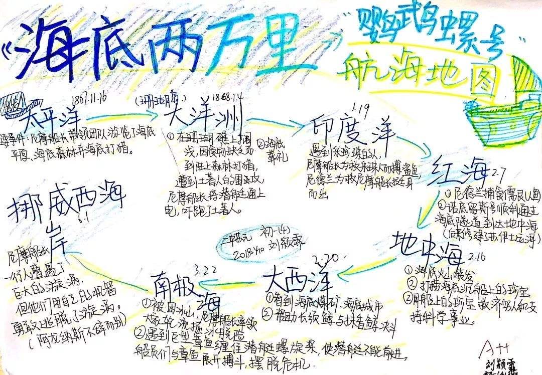 《海底两万里》:想象力在海洋里爆棚 《海底两万里》:想象力在海洋里爆棚