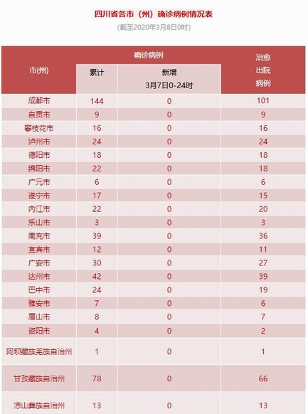  疫情最新消息今天新增20个城市有哪些地区(2025最新病毒感染地区新增病例)