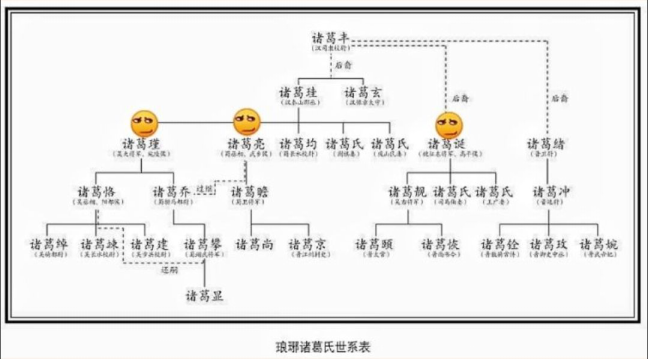 三国诸葛氏关系图图片