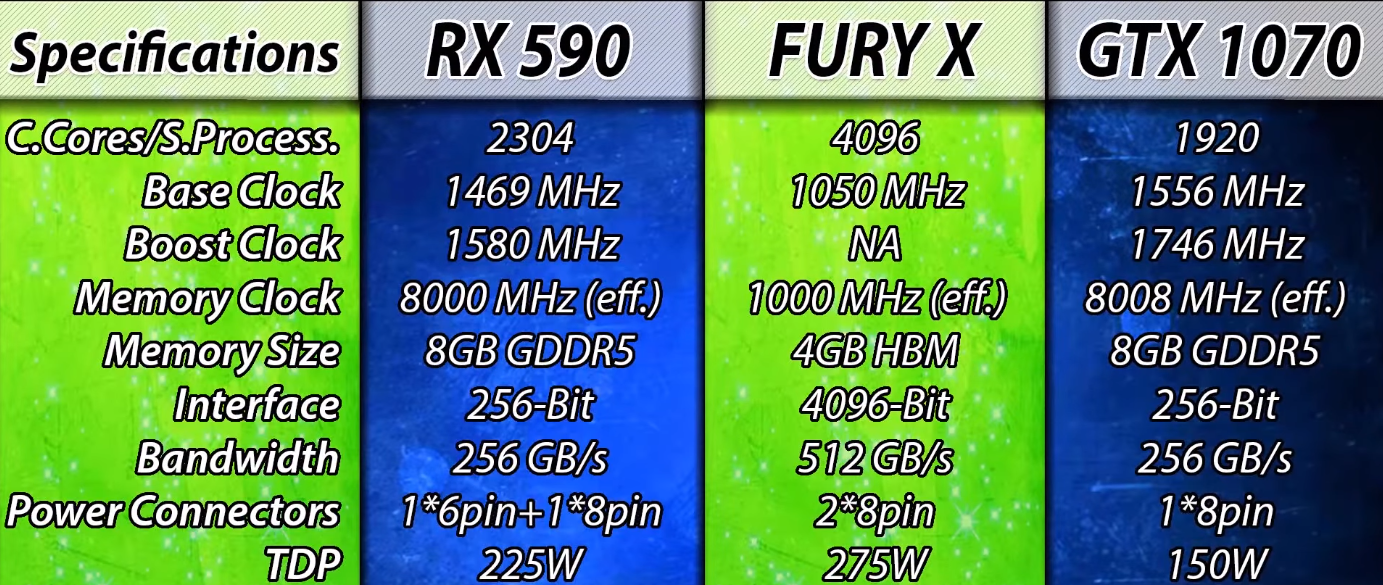 老旗舰r9 fury x如今还能有怎样的表现?对比rx590,gtx 1070