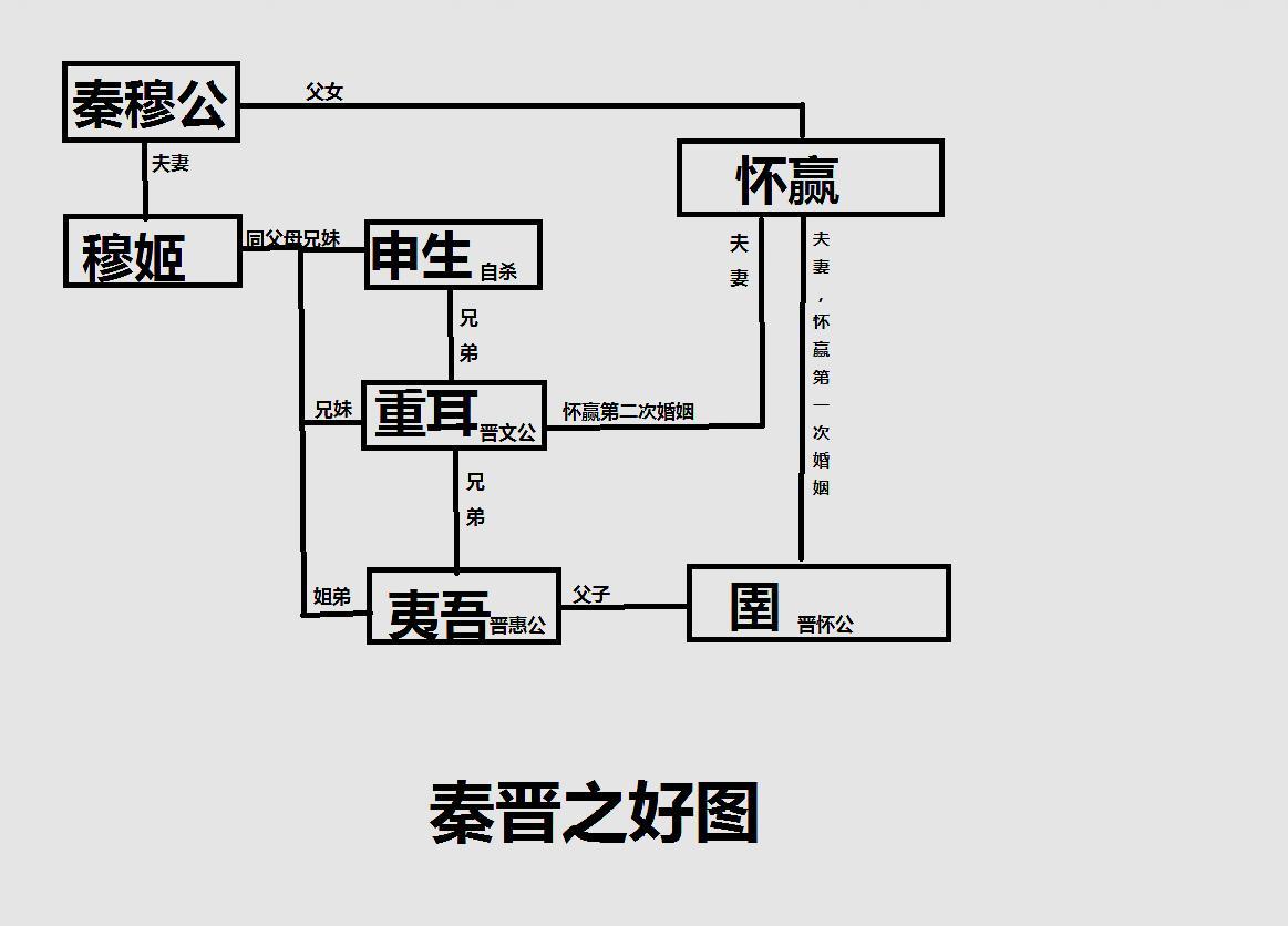 陪你读史记 卷五 秦本纪 秦晋之好的由来