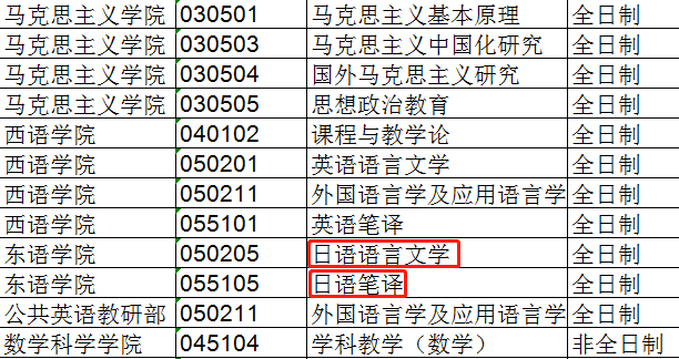 1,河北大學 《河北大學2019年碩士研究生預計接收調劑信息 》