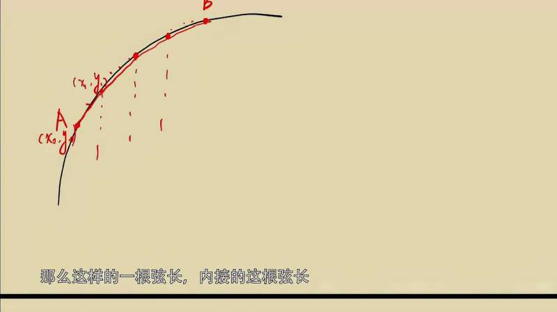 如何用定积分算弧长?如何理解弧微分公式?,教育,学校教育,好看视频