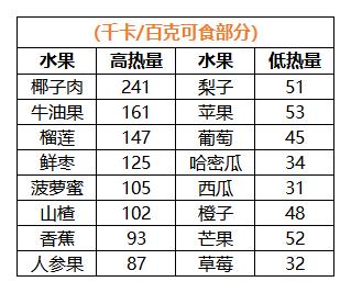 水果减肥法?千万别试