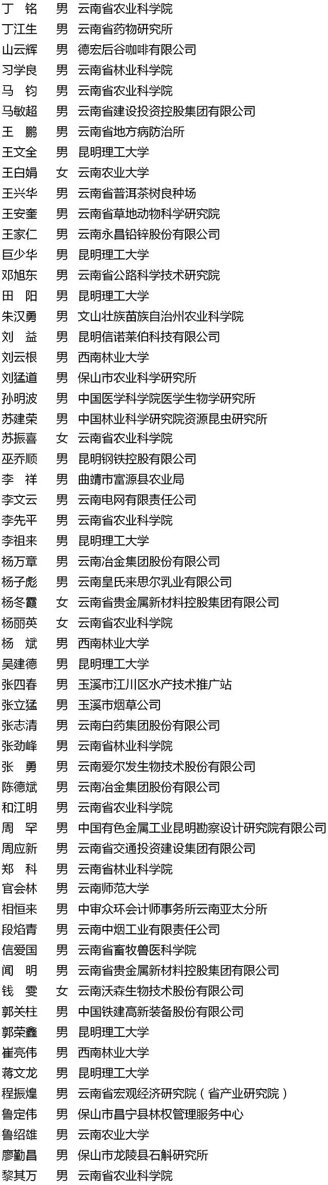 云南名医,名师等697名人才公布,大姚一人上榜!
