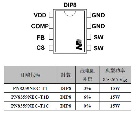 pn8359 ac-dc隔離式原邊反饋開關電源芯片