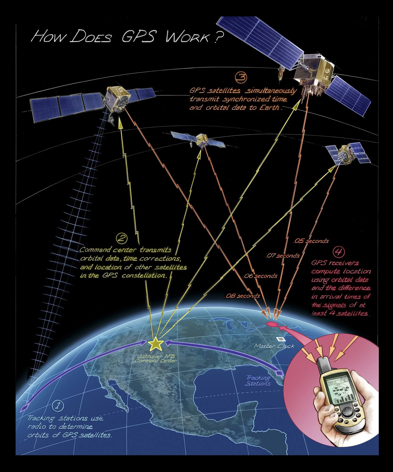 agps是assisted global positioning system辅助全球定位系统的缩写