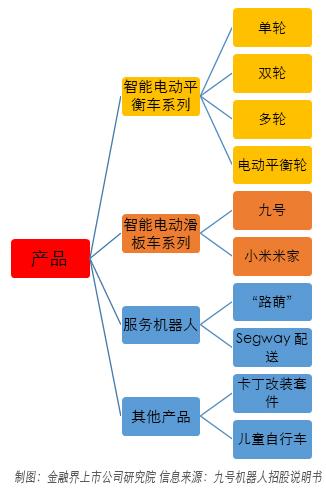 赛格威-纳恩博:从平衡车起家朝智能化发展|独角兽追踪