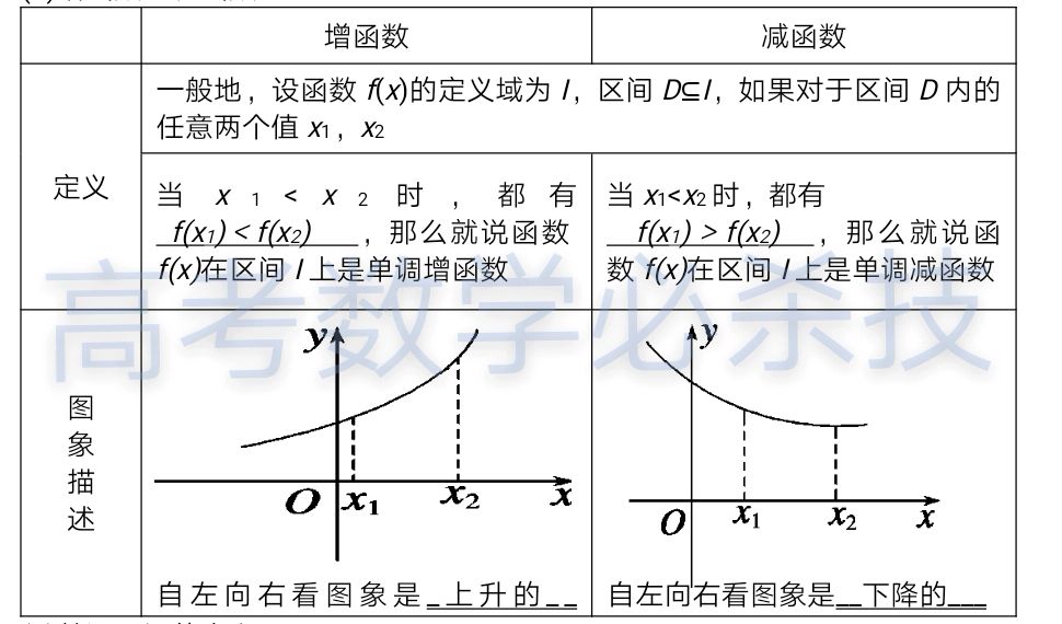 一个思路破解定义法求函数单调性问题