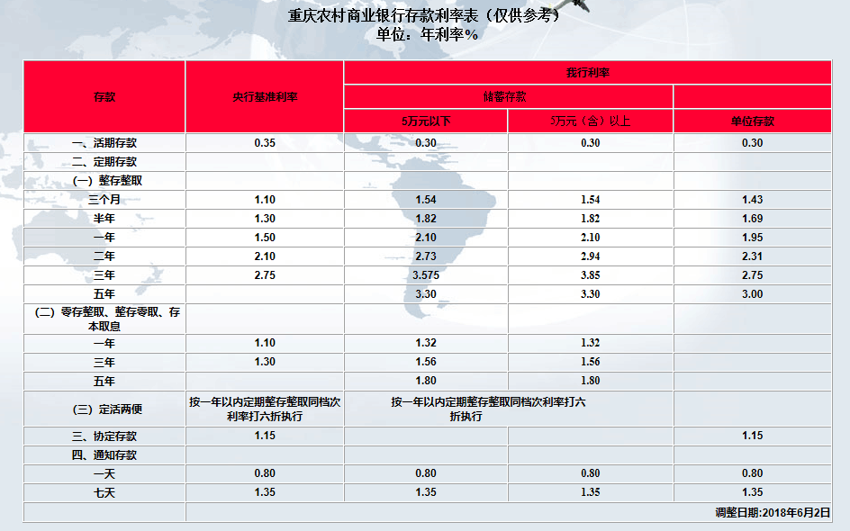 6亿人口每月1000元_人口普查(2)