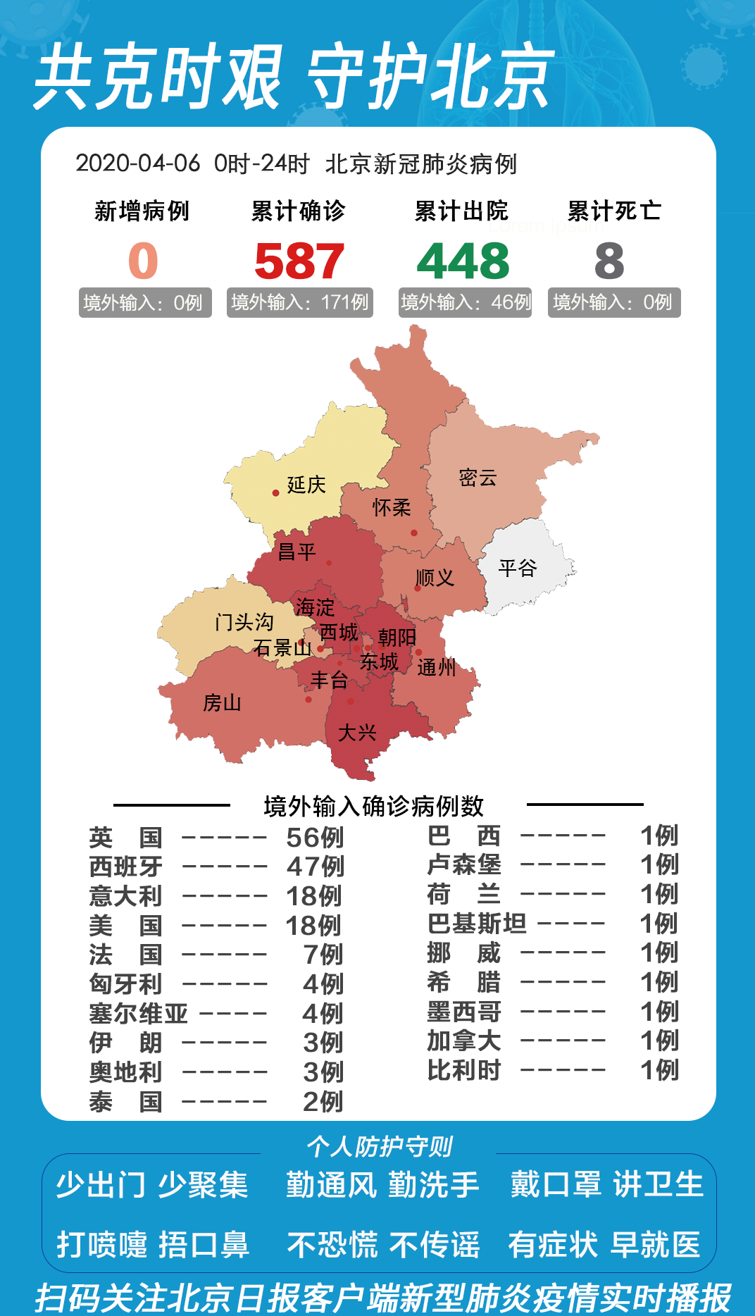 「推荐」31省区市新增境外输入32例、无症状感染者30例，北京无新增