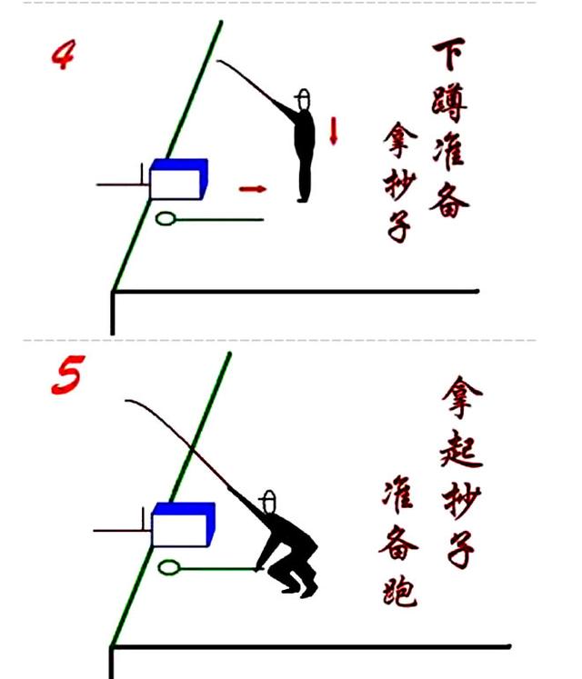 竿稍与主线连接方法图片