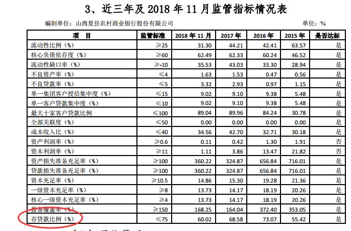 尧都农商银行的消费贷需要流水吗 baijiahao.baidu.com