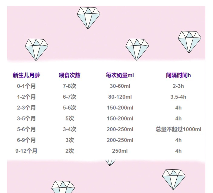 新生儿"奶量多少"奶爸奶妈需要了解