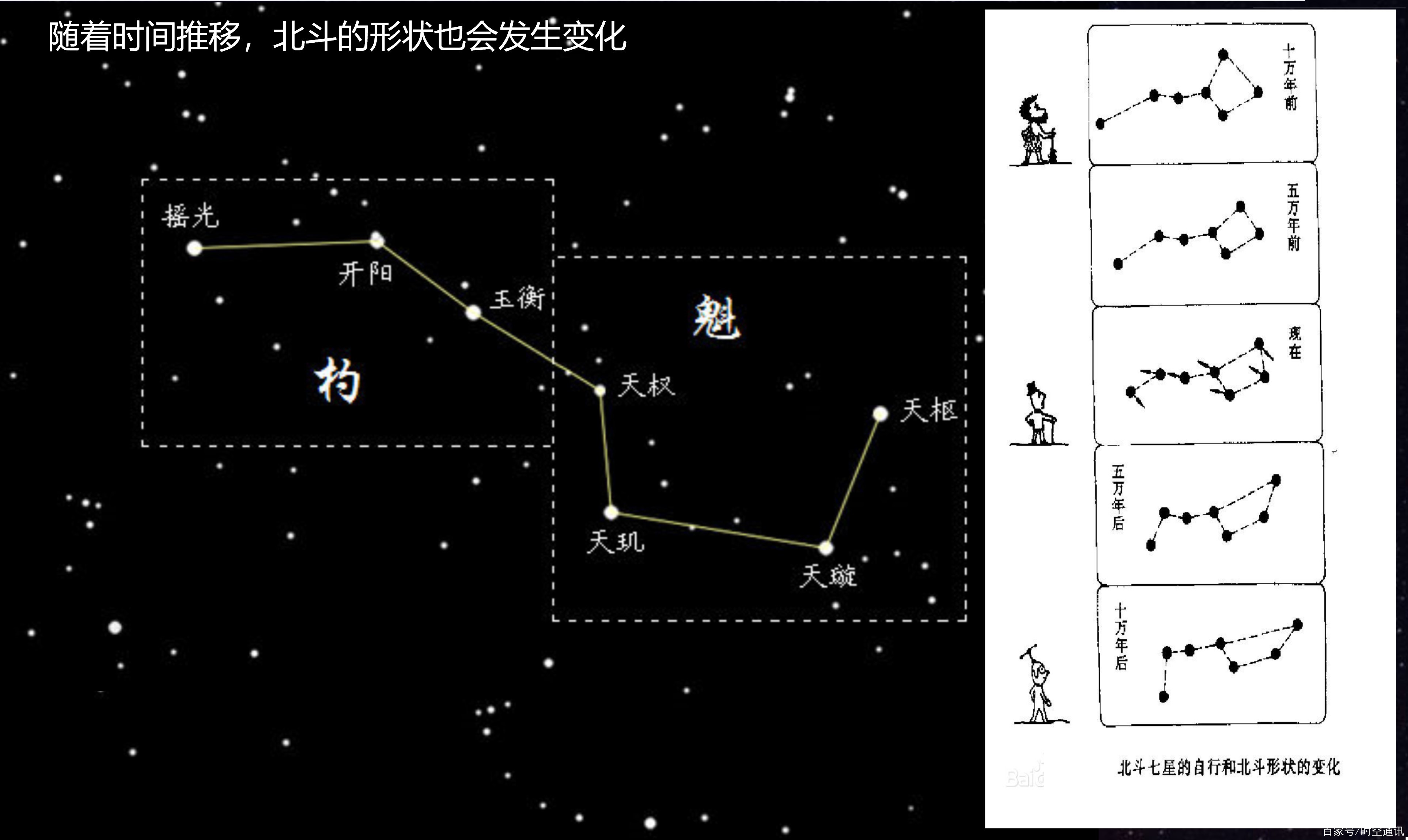 北斗七星其實相互沒有啥關係,把它們扯在一起是人類的無知兼好奇