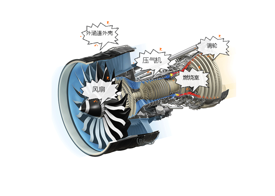涡扇15结构图图片