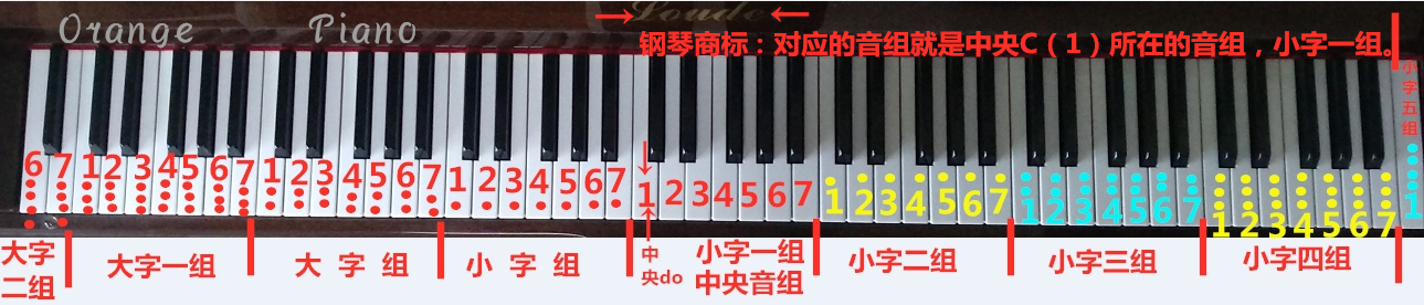 钢琴键盘中央C图片
